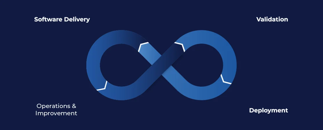 The Operator Journey & Edge AIy