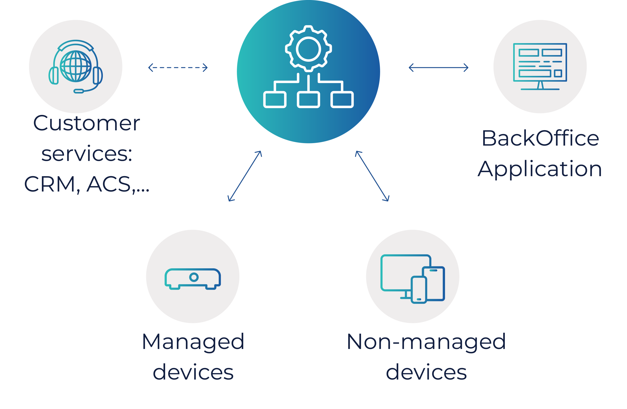 Architecture Overview